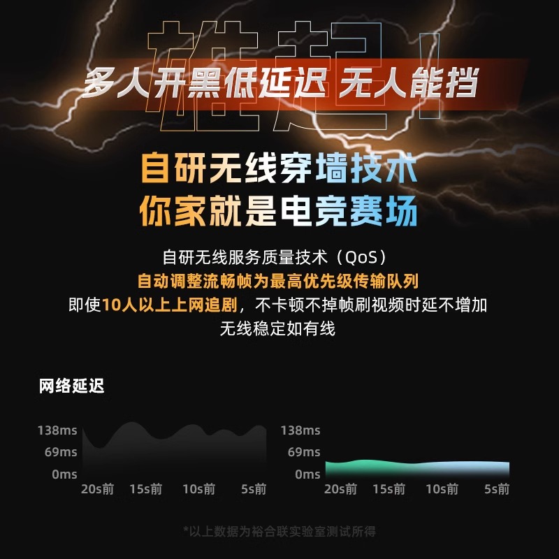 wifi信号扩大家用高速千兆桥接无线路由器wifi增强扩展无线转有线信号放大器覆盖距离加强大功率穿墙中继器 - 图2