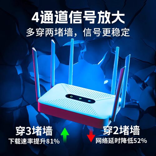 2025新款路由器家用高速千兆5g双频无线wifi6穿墙王电竞游戏学生宿舍移动光猫信号增强全屋覆盖极速上网 - 图2