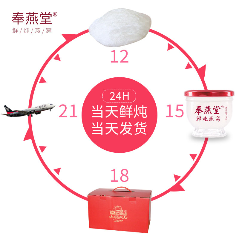 奉燕堂孕妇即食鲜炖100g*3瓶燕窝 奉燕堂即食燕窝