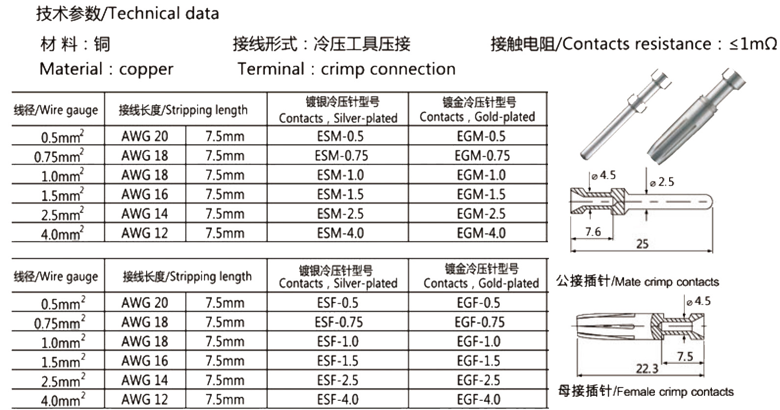 16A,E型冷压公针,母针ESM/EMF-0.5/0.75/1.0/1.5/2.5/0.37/4.0mm-图0