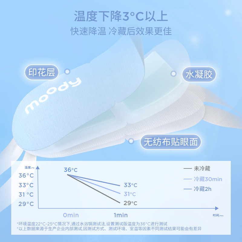 moody挂耳式冰感眼罩7片装缓解眼疲劳干涩冰敷冷静眼周,淘宝优惠券,粉丝福利购,淘宝优惠卷