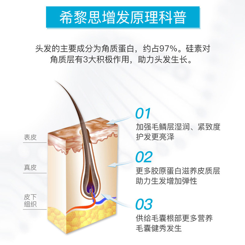 希黎思silicea增发huebner生物素 丽杰海外丽人海外膳补
