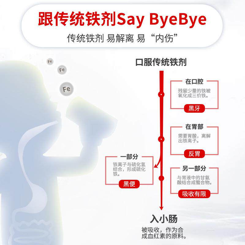 美国童年时光进口幼儿童宝宝滴剂 丽杰海外钙铁锌