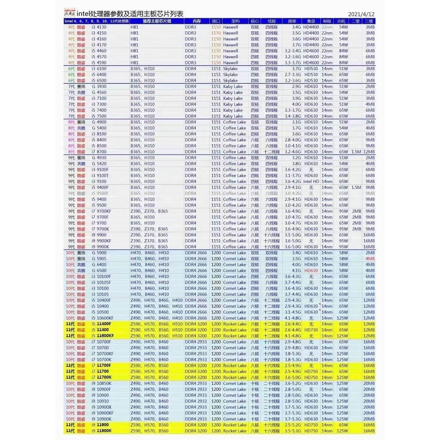 I3 8100 I5 8400 8500 8600 8600K 8300T I7 8700K 8代六核 CPU-图0