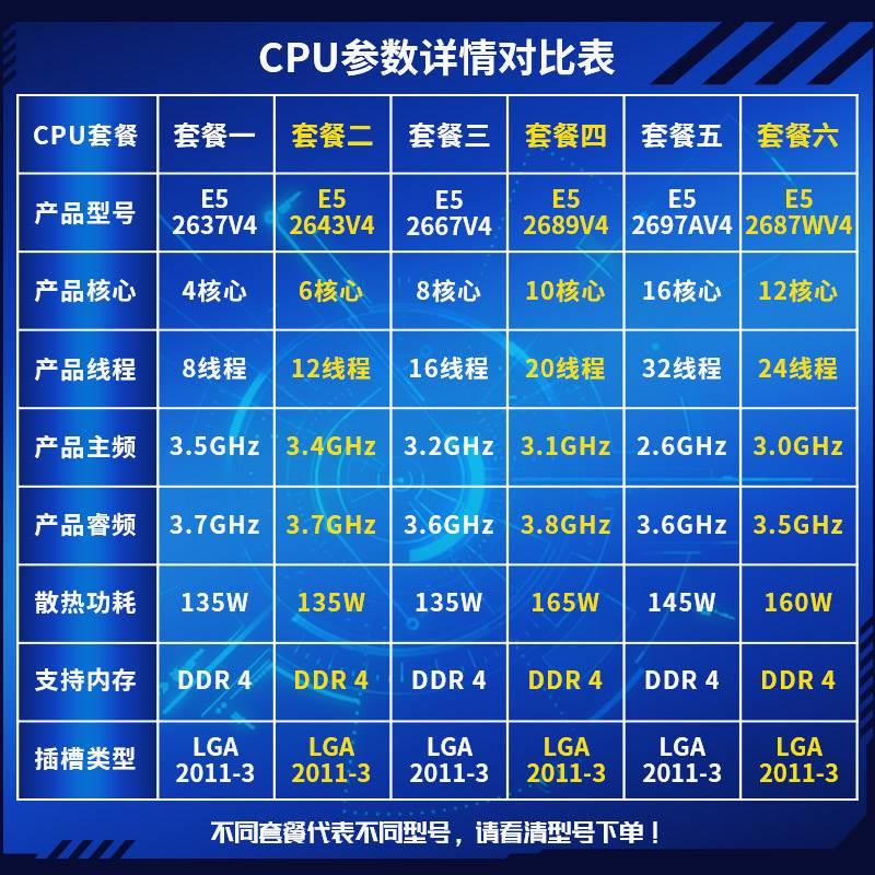 el E5- 2637v4 2643v4 2667v4 2689v4 2697Av4 2687Wv4正式版 - 图0