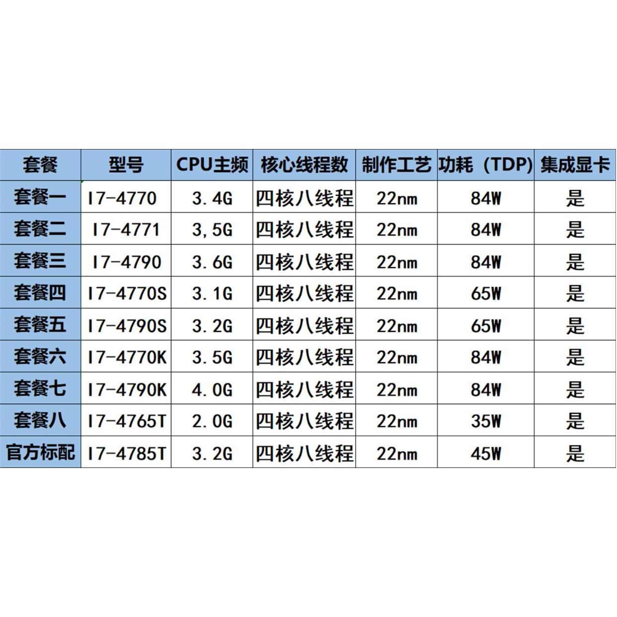 i7 4770 4790 4770S 4790S i7 4765T 4785T 4770K 4790K四核CPU-图0