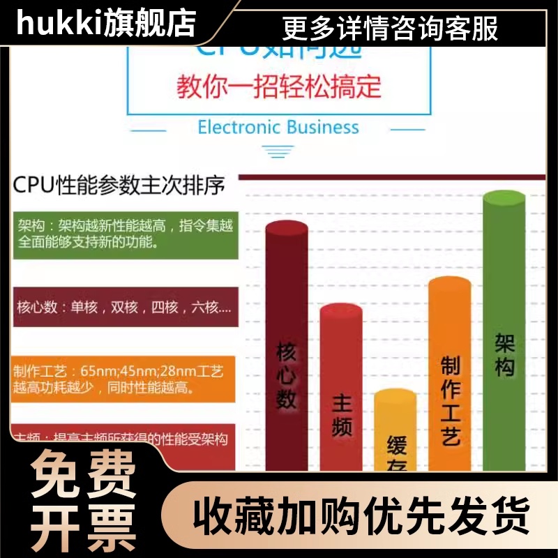 el CPU 3104 3106 4108 4110 4112 正式版 金银铜牌 - 图0