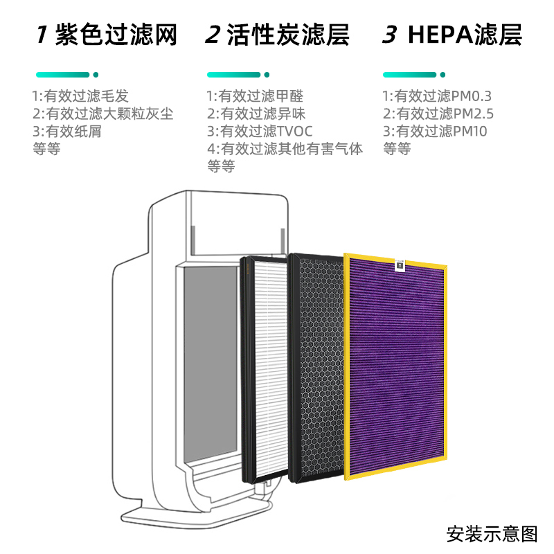 适配飞利浦空气净化器滤网AC4074 4072 4084 4085 4086ACP073滤芯 - 图1