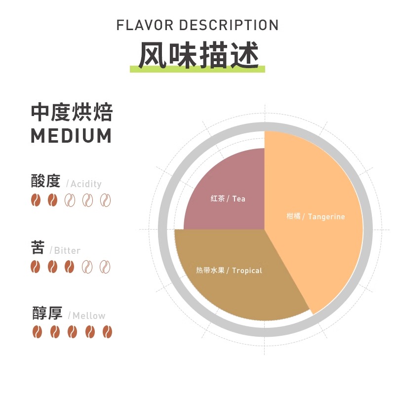 乐享午后卢旺达水洗波旁挂耳咖啡豆现磨中烘手冲美式滴滤式咖啡粉