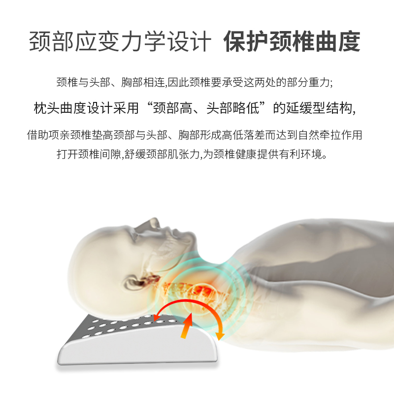 项亲熏香颈椎枕加热热敷修复护颈椎睡觉专用护颈枕矫正颈椎枕头 - 图1