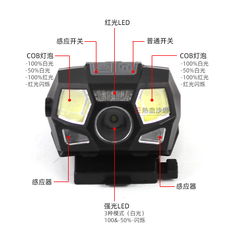 FAST头灯战术头盔多档位 XPE+COB强光防水设计感应信号灯USB充电-图1