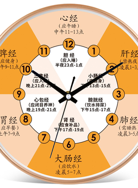中医药店十二时辰经脉挂钟