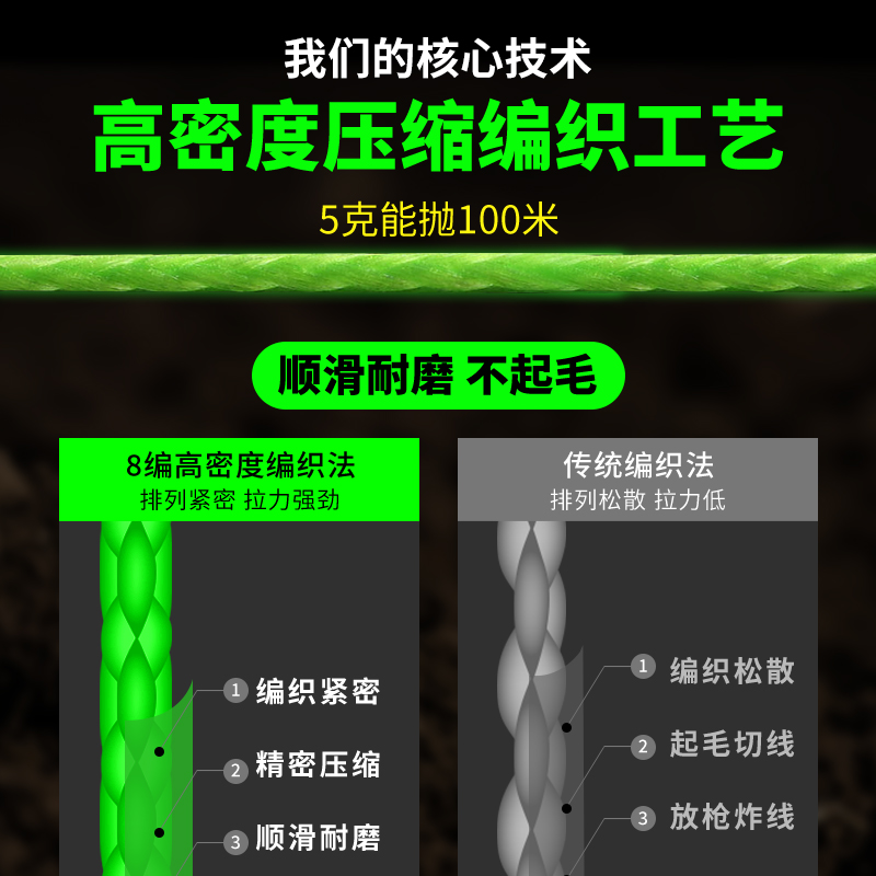 进口远投pe钓鱼线路亚水滴轮纺车轮专用大力马微物远投主线大马力-图0