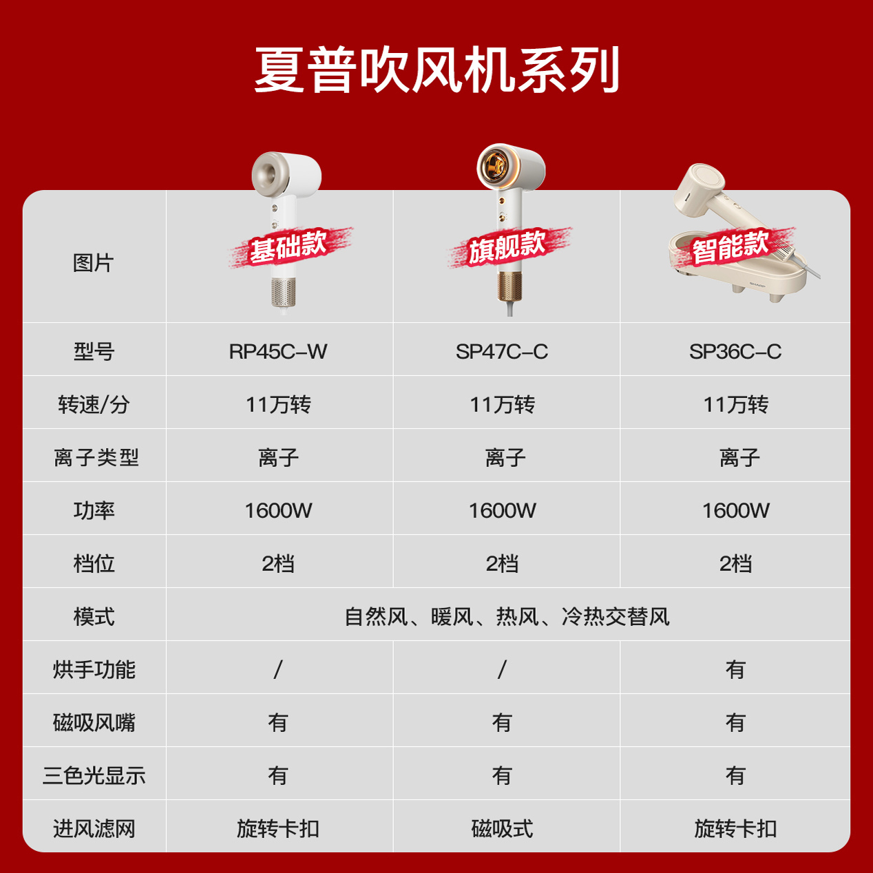 夏普sharp高速吹风机家用大功率负离子恒温护发电吹风等离子风筒