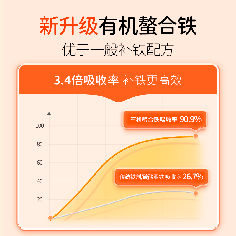 【专享】唯他瑞进口儿童补铁软糖小脸红润婴儿小熊软糖 - 图2