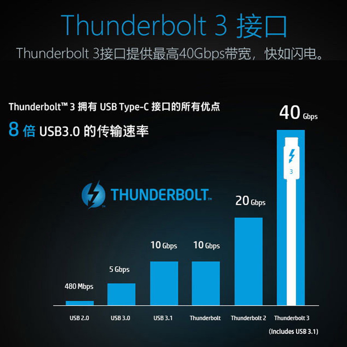 NFHK 适用于雷电外置显卡拓展坞转PCI-E 4X 扩展坞Thunderbolt3板 - 图2