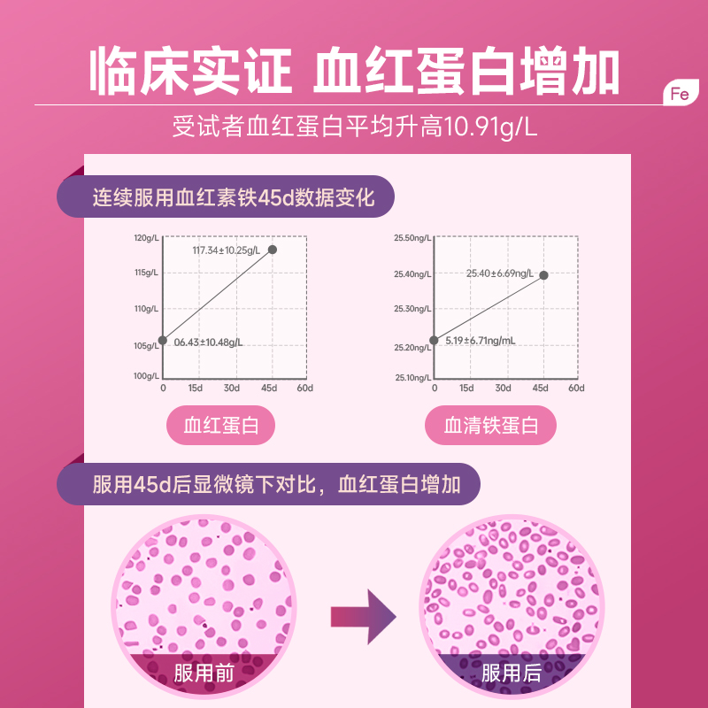 亚美唯他AmeriVita补铁软糖女性气血儿童孕妇期铁剂产后贫血养血-图1