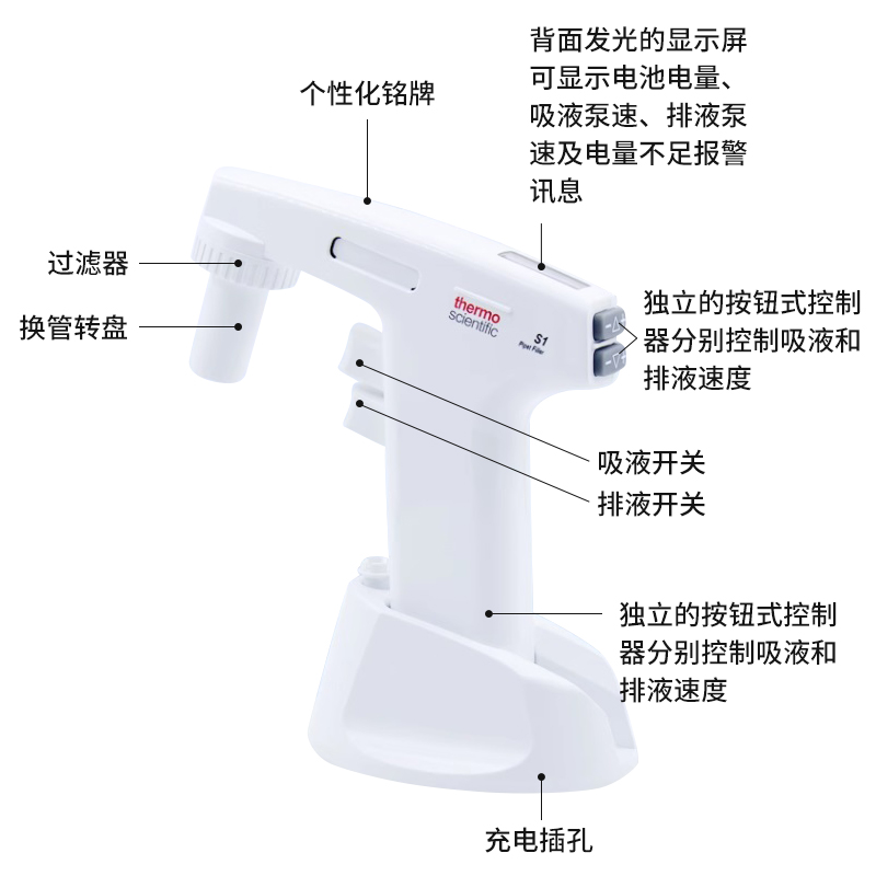 thermo赛默飞热电S1电动移液枪大容量助吸器9501实验室可调移液管 - 图2