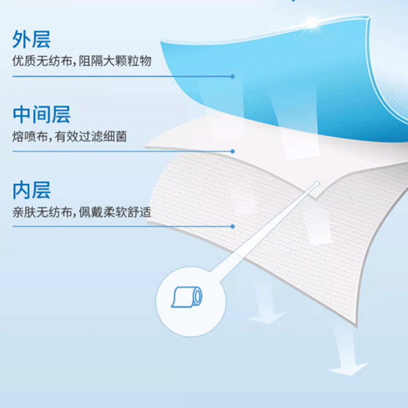 振德医用外科口罩一次性医疗三层正品正规灭菌级医护用成人100只 - 图3