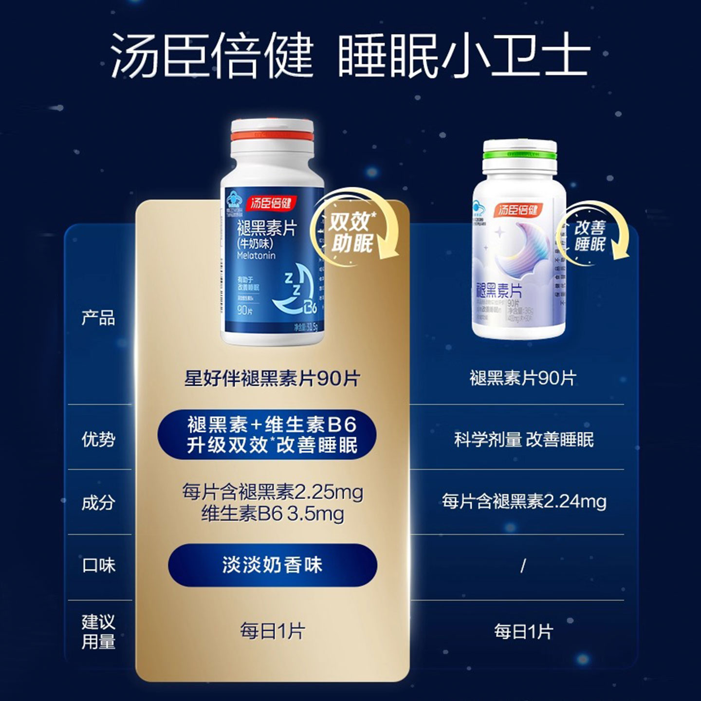 买就送!褪黑素汤臣倍健安瓶助眠维生素b6改善睡眠官方旗舰店正品