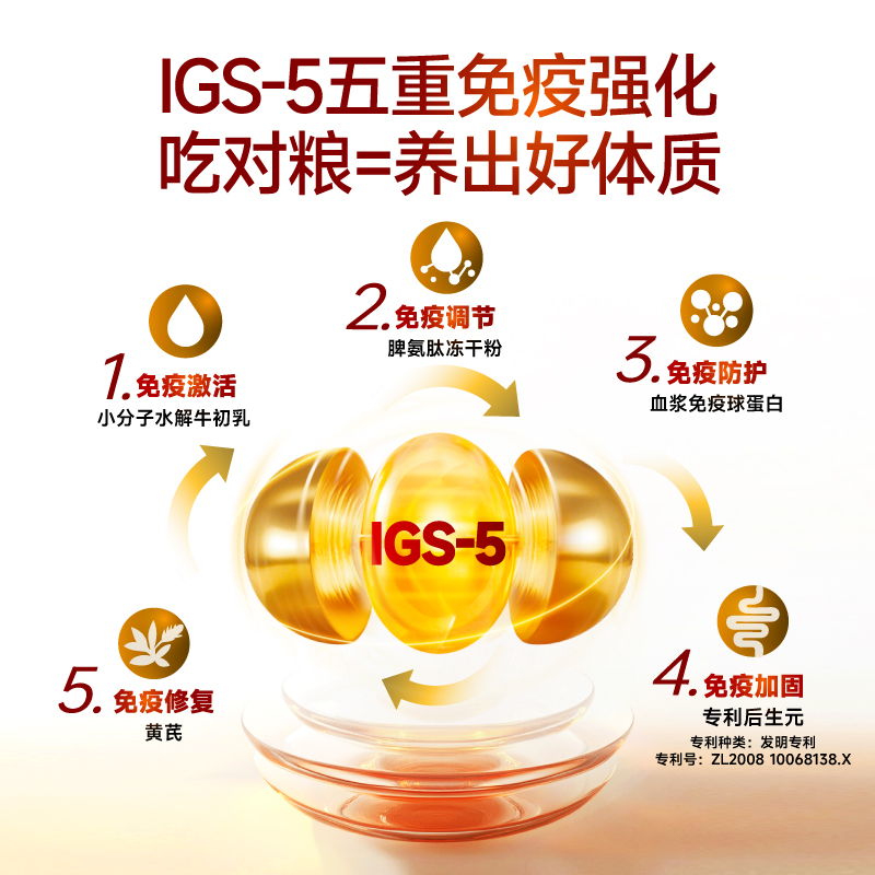 添赐力烘焙猫粮全价全期免疫烘焙猫粮88%鲜肉美毛全龄期粮试吃装 - 图1