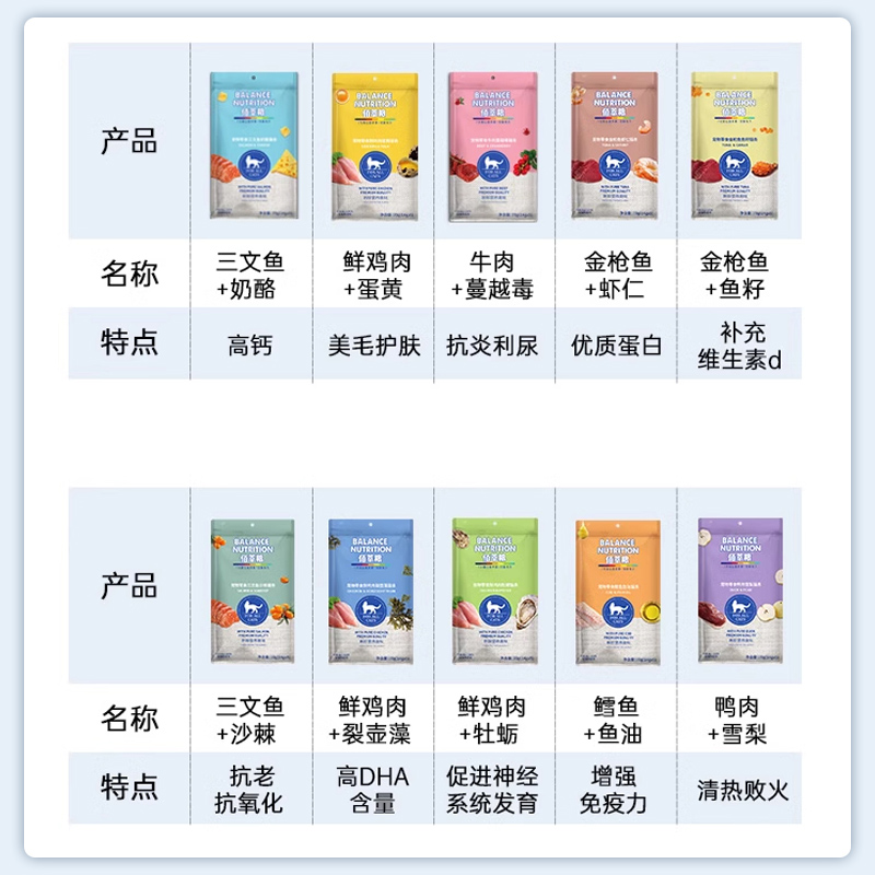 佰萃猫条麦富迪同厂猫咪零食100支整箱成幼猫增肥营养补水湿粮包