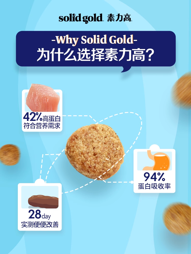 SolidGold素力高猫粮金装金素幼猫成猫猫粮鸡肉每日营养羊肉12磅-图1