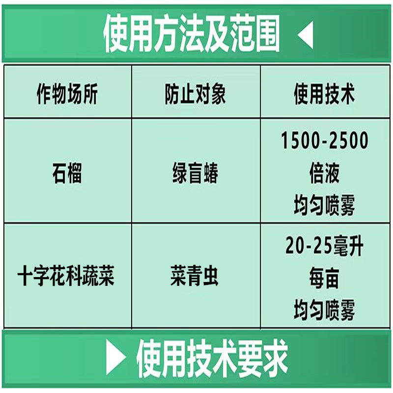 2.5%高效氯氟氰菊酯水乳剂 菜青虫蚜虫地下害虫地老虎杀虫剂 - 图2