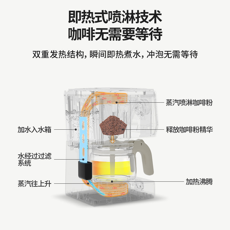  fika咖啡机