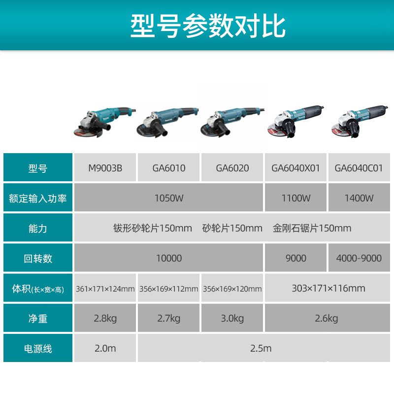 日本牧田角磨机GA6010大功率150MM工业M9003打磨机220V电动工具