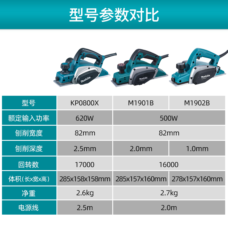 日本牧田电刨kp0800x大功率木工手推提刨m1902家用多功能电动工具 - 图2