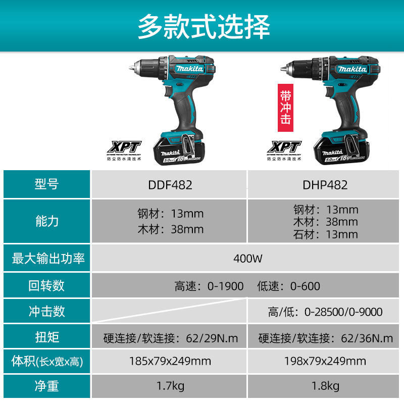 日本牧田电钻DDF482工业级冲击钻DHP482多功能充电18V锂电动工具 - 图2