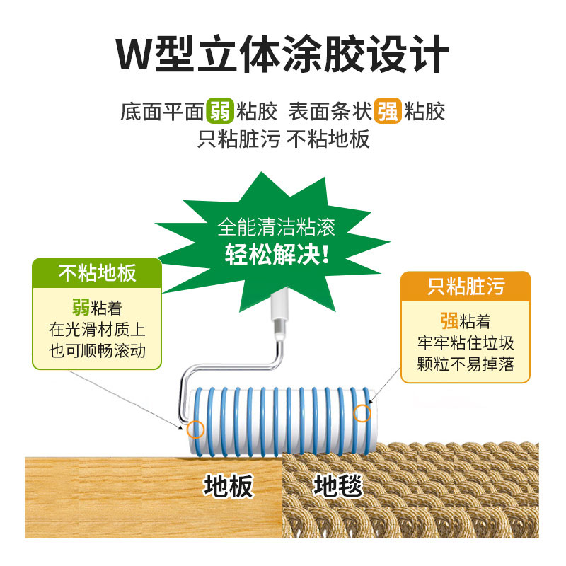 日本Nitto colocolo地板粘毛器滚筒长杆可撕式滚刷地毯床宠物毛发 - 图3