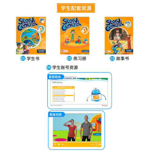 原版进口 美国Macmillan麦克米伦少儿小学英语教材 Story Central 1级别套装故事性教材书籍（含书本+练习册+故事书+APP账号） - 图1