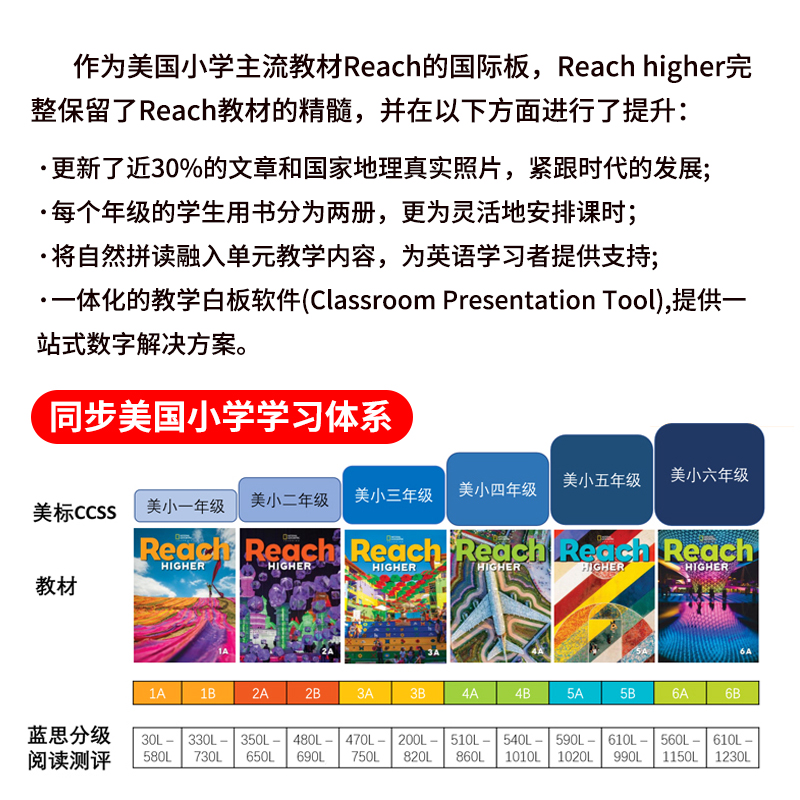 【自营】原版进口美国国家地理出版社Reach Higher Student Pack1 2 3 4 5 6 A B学生用书儿童英语教材鲸鱼外教reachhigher - 图3