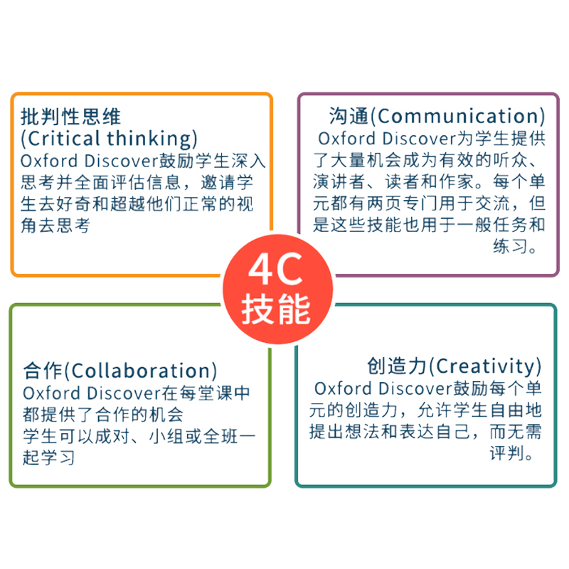 【麦凯思图书】原版进口 新版牛津Oxford Discover 1 2 3级别教学大卡 牛津少儿英语探索发现系列中小学生英语批判性思维教材教辅 - 图2