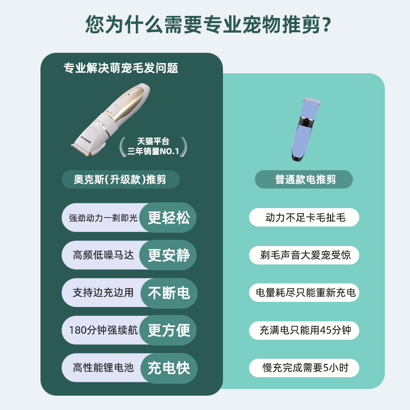 奥克斯狗狗剃毛器宠物电推剪泰迪猫咪剃狗毛机专业电推子脚毛神器 - 图0