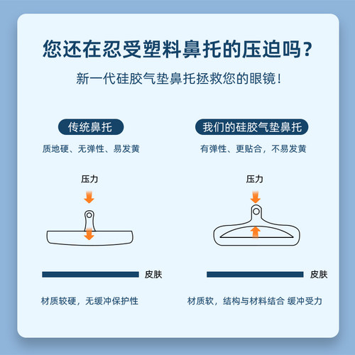 气囊眼镜鼻托硅胶超软空气防滑防压痕减压眼睛配件拖嵌入鼻垫 - 图1