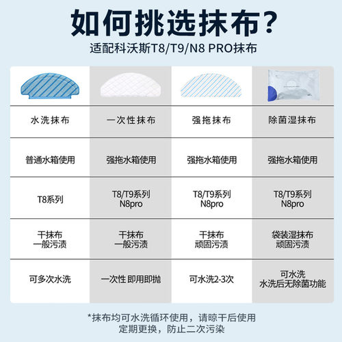 适配科沃斯T8扫地机器人N8 PRO一次性抹布T9MAX/AIVI清洁免洗拖布 - 图1