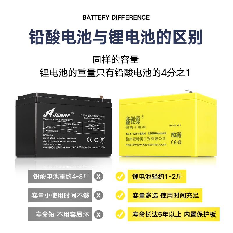 大容量农用电动喷雾器12V12AH14AH16AH18AH20AH锂电池打药机电瓶 - 图2