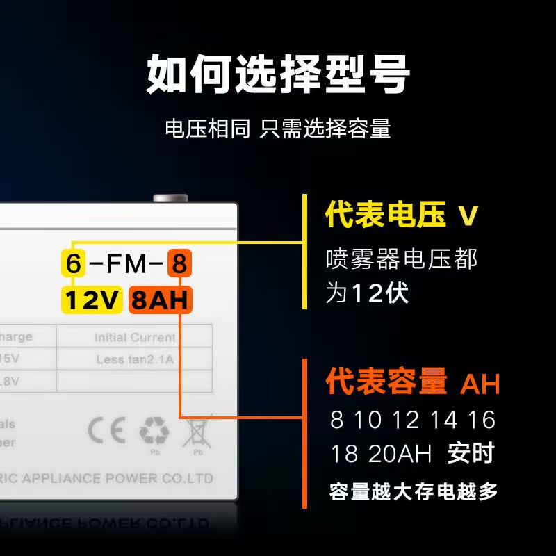 大容量农用电动喷雾器12V12AH14AH16AH18AH20AH锂电池打药机电瓶 - 图1