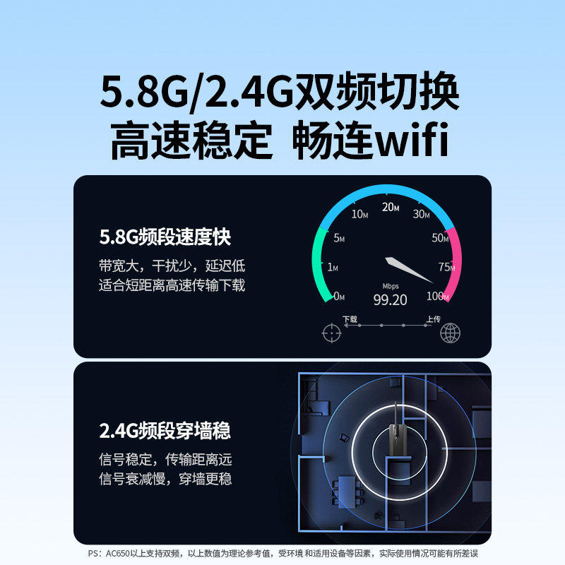 绿联usb无线网卡台式电脑主机wifi6接收发射器笔记本家用高速无限连接热点外置网络外接千兆5G双频信号免驱动