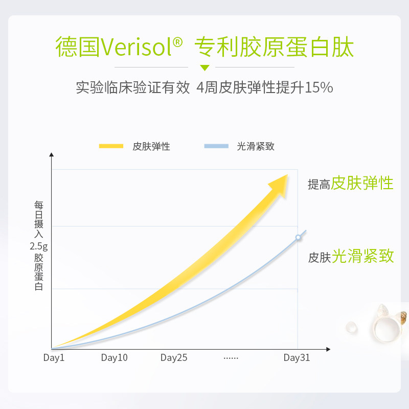 nutralinea荷兰态饮vc qq水口服液 Nutralinea海外胶原蛋白