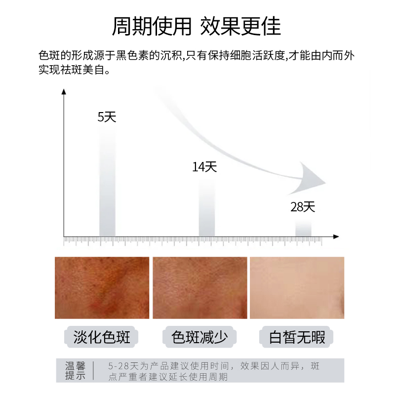 同仁堂正品祛斑霜淡化色斑美白淡斑去黑色素去斑祛黄褐斑雀斑神