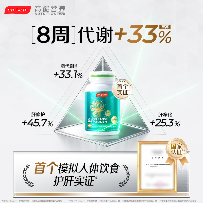 汤臣倍健护肝片PLUS专利奶蓟草水飞蓟宾男女熬夜助净化肝脏脂肪