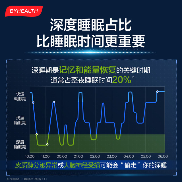 BYHEALTH Little Blue Box ເມັດນອນທີ່ບໍ່ແມ່ນ Melatonin Ashwagandha Ergothioneine Glycinate Magnesium ຫຼຸດຜ່ອນ Cortisol
