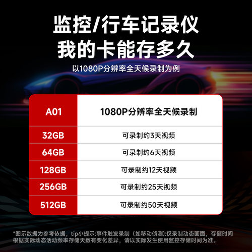 联想内存卡128g行车记录仪64g闪存高速tf存储卡32g监控摄像头sd卡 - 图2