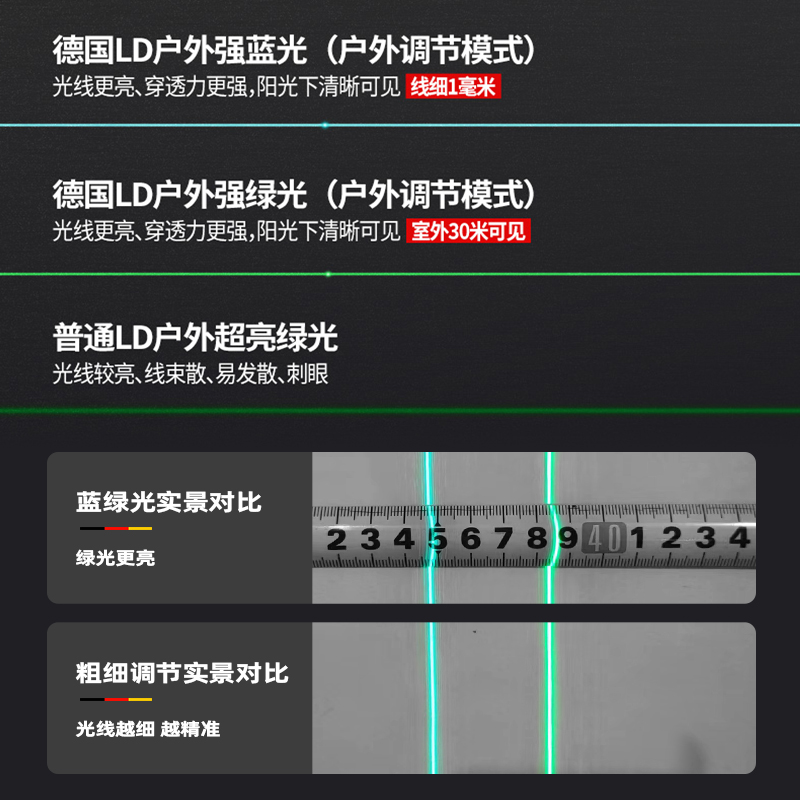 强光水平仪12线绿光高精度16线贴地仪细线激光红外线贴墙仪平水仪 - 图2