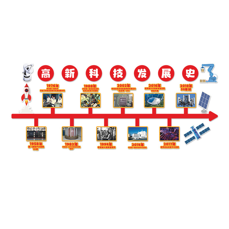 科技主题文化墙布置幼儿园小学班级板报爱国航天环创成品自粘墙贴,淘宝优惠券,粉丝福利购,淘宝优惠卷