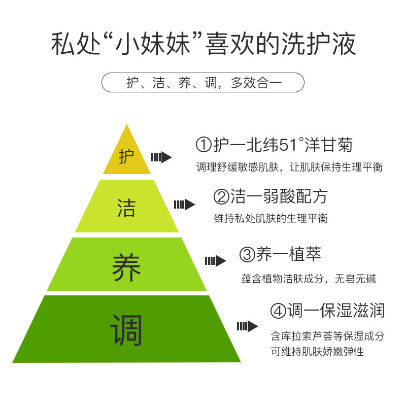  蜜拉蜜啦私处洗液